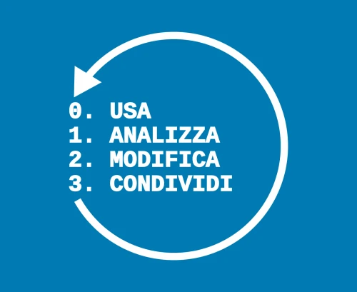 4 Libertà